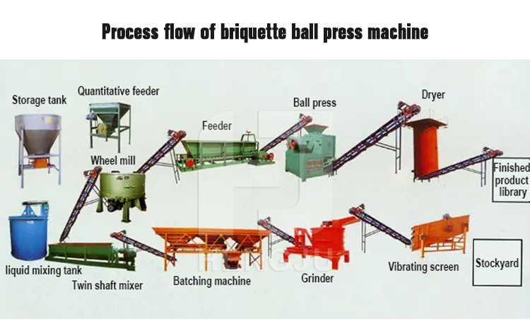 China Best Price Charcoal Briquette Making Machinecoal Powder Ball Press Machine